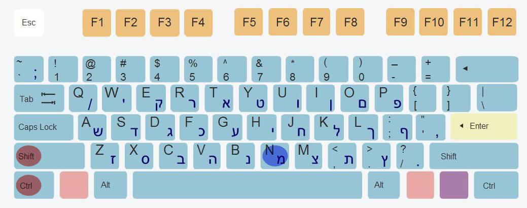 ctrlshiftn_keybord